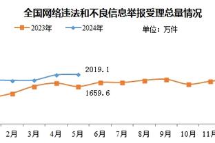 昨晚都干嘛了？狄龙&申京&杰伦-格林半场合计21中4 仅得到13分